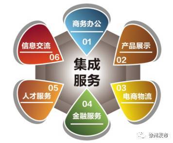 云龍區電商科技產業園使用說明書——信息咨詢服務指南